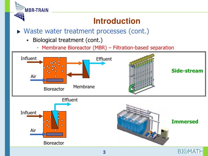 Membrane Basics for Wastewater Treatment